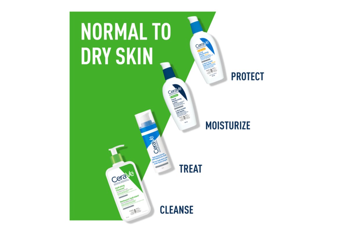CeraVe Hydrating Facial Cleanser - manufacturer product image (Where It Fits in a Three-Step Routine)